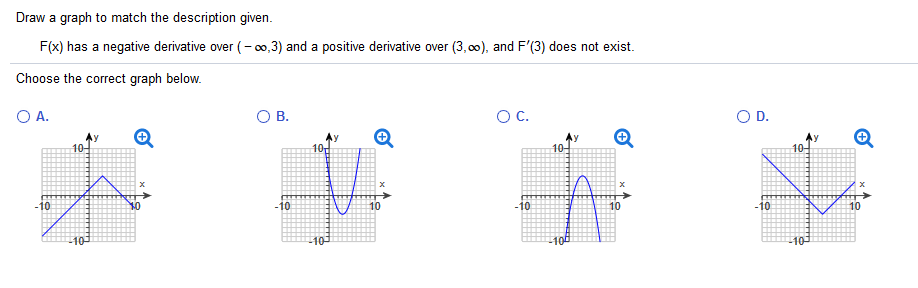 Solved Draw a graph to match the description given F(x) has | Chegg.com