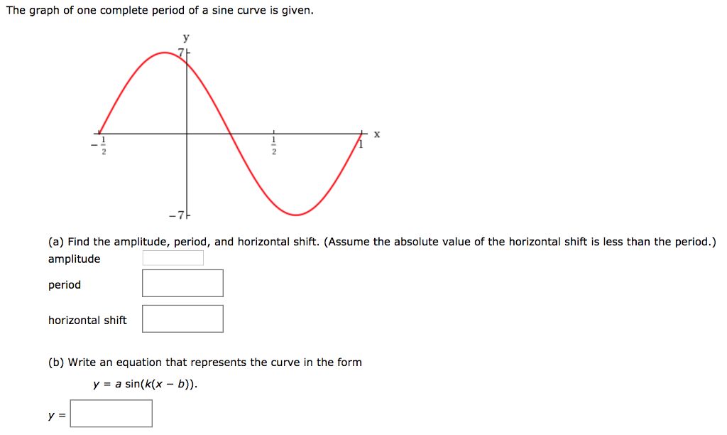 Solved The graph of one complete period of a cosine curve is