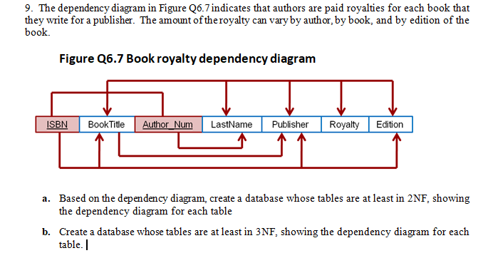 Solved 9. The Dependency Diagram In Figure Q6.7 Indicates | Chegg.com