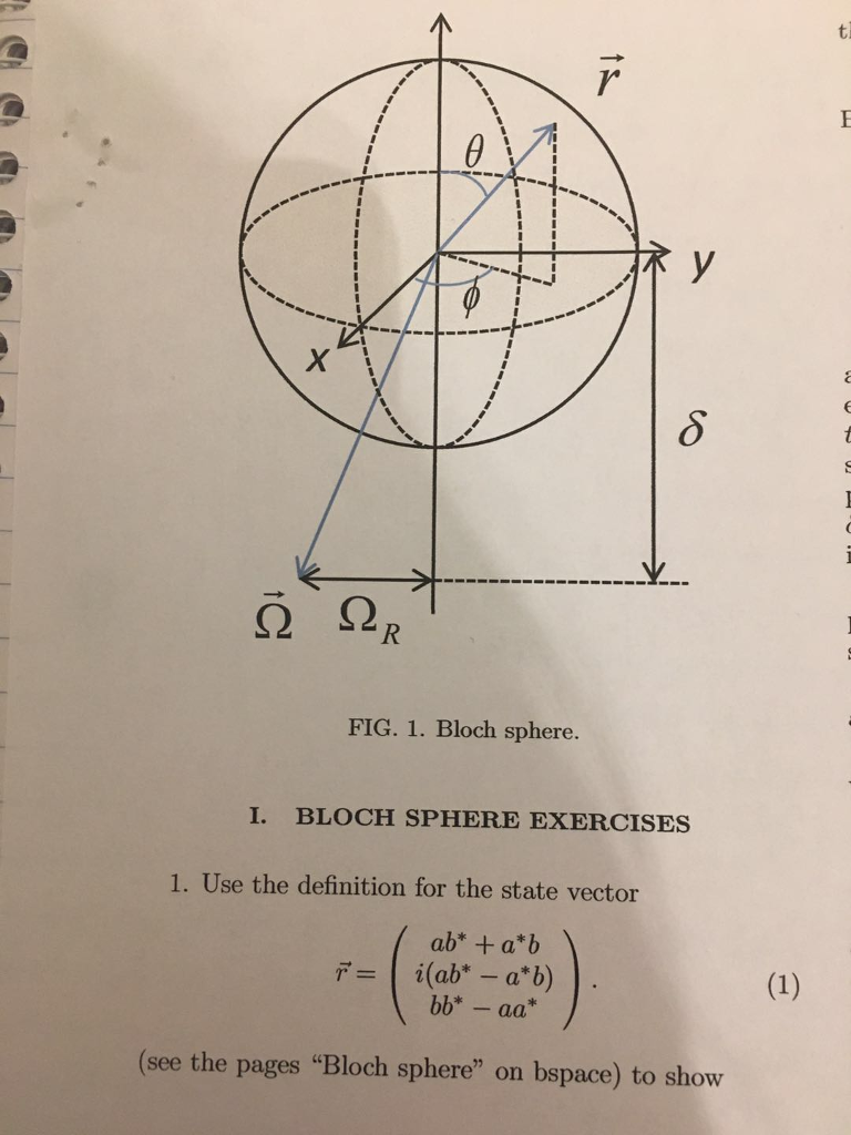 Solved FIG. 1. Bloch sphere. I. BLOCH SPHERE EXERCISES 1. | Chegg.com