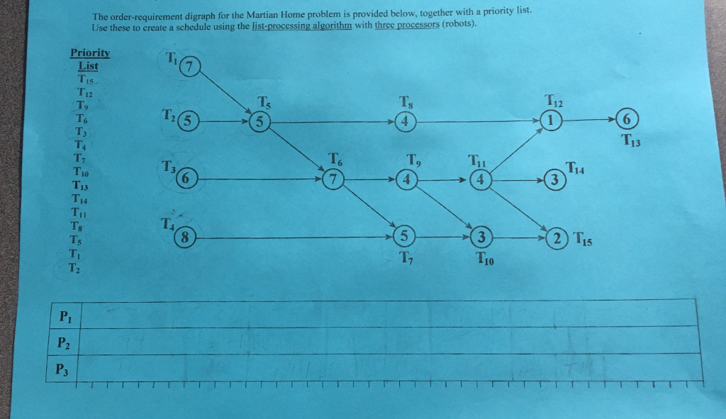 Hello, I need help with this list processing | Chegg.com