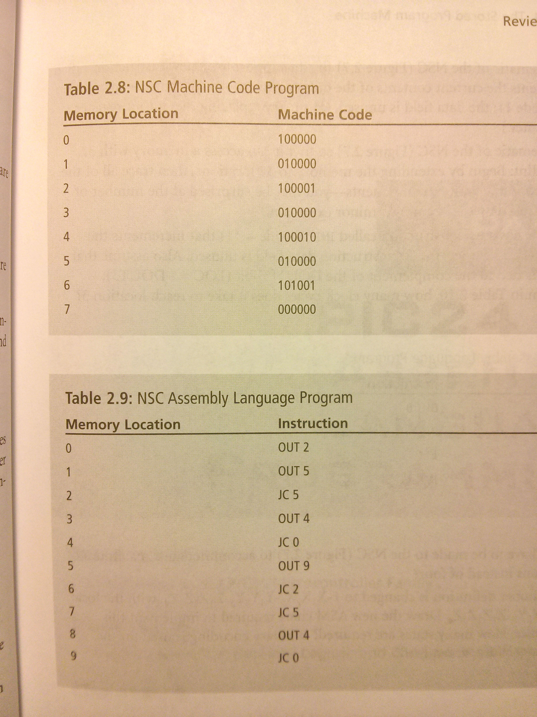Nsc Code Solved Write assembly language program corresponding to NSC | Chegg.com