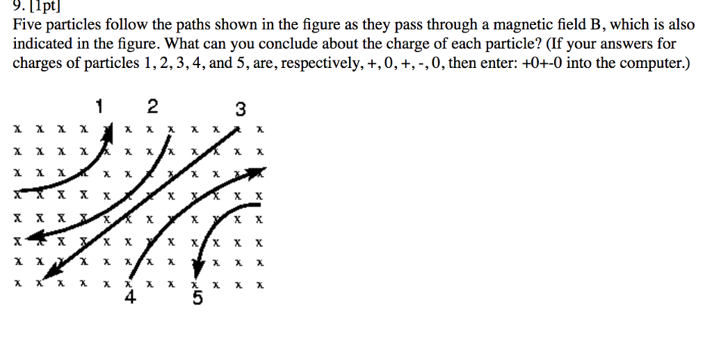 Solved Five particles follow the paths shown in the figure | Chegg.com
