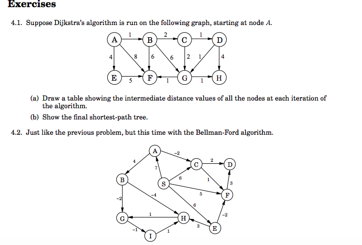 Solved: Exercises 4.1. Suppose Dijkstra's Algorithm Is Run... | Chegg.com