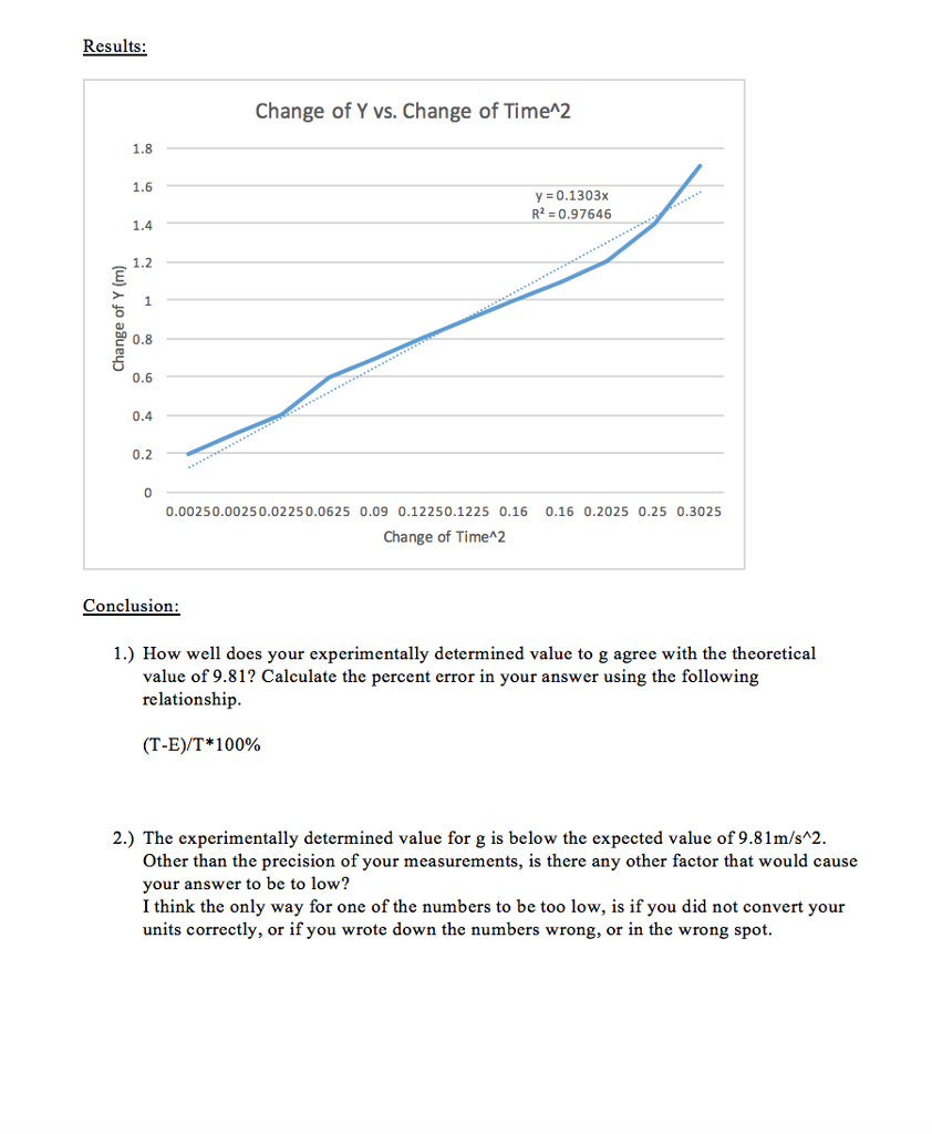 Solved I Cant Figure Out How To Find The Percent Error, For | Chegg.com