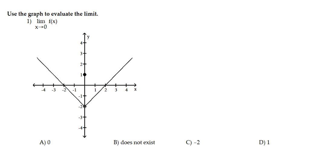 Solved Use the graph to evaluate the limit. lim_x | Chegg.com