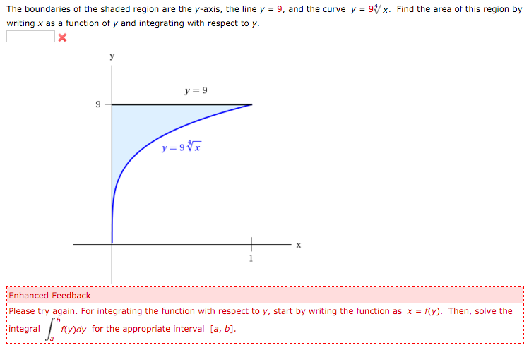 Solved The boundaries of the shaded region are the y-axis, | Chegg.com