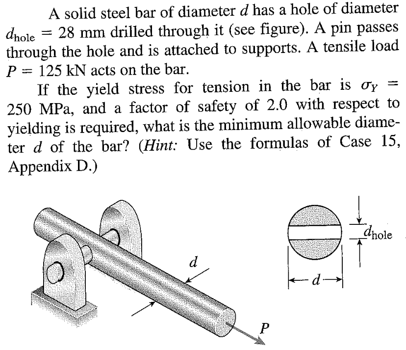 Solved A solid steel bar of diameter d has a hole of | Chegg.com
