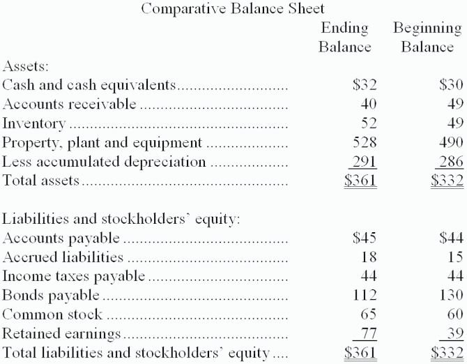 solved-mccloe-corporation-s-balance-sheet-and-income-chegg