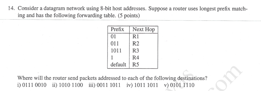 Solved 14. Consider A Datagram Network Using 8-bit Host | Chegg.com