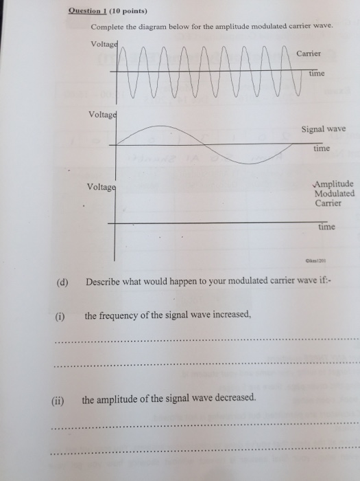 Solved Complete the diagram below for the amplitude | Chegg.com