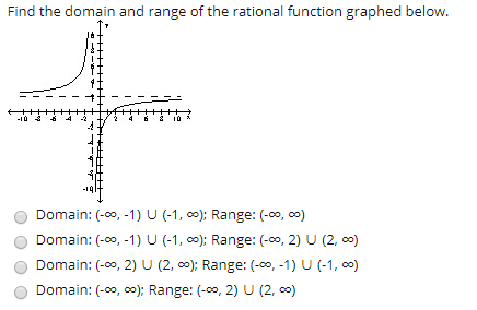 Solved Find The Domain And Range Of The Rational Function | Chegg.com