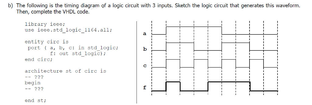 Solved The following is the timing diagram of a logic | Chegg.com
