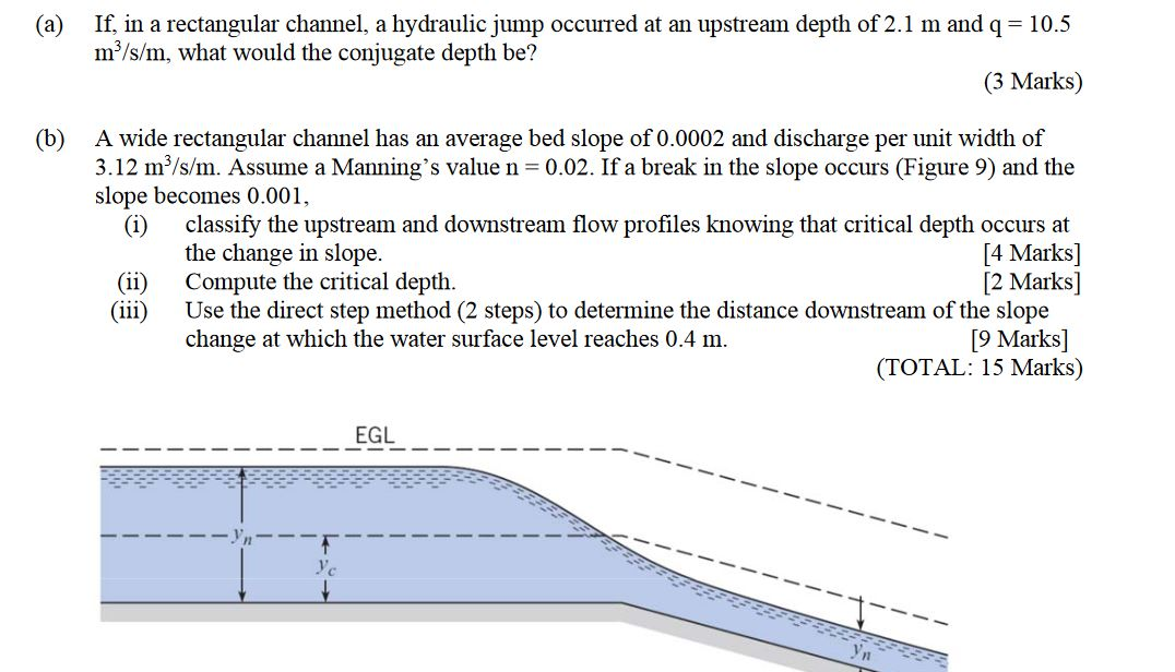 Solved If, in a rectangular channel, a hydraulic jump