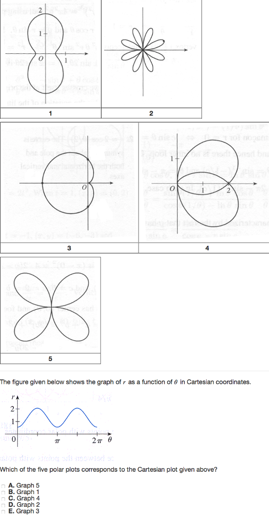 Solved 0 2 0 0 41 5 The figure given below shows the graph | Chegg.com