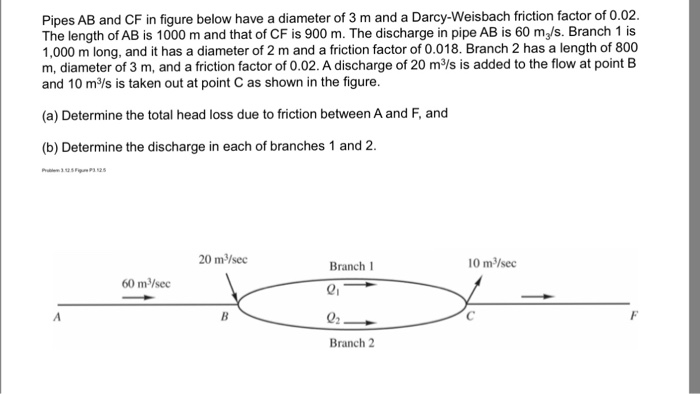 Solved Pipes AB and CF in figure below have a diameter of 3 | Chegg.com