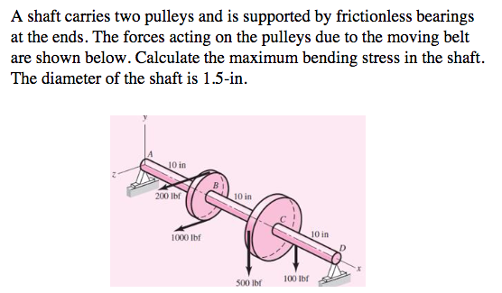 Solved A shaft carries two pulleys and is supported by | Chegg.com