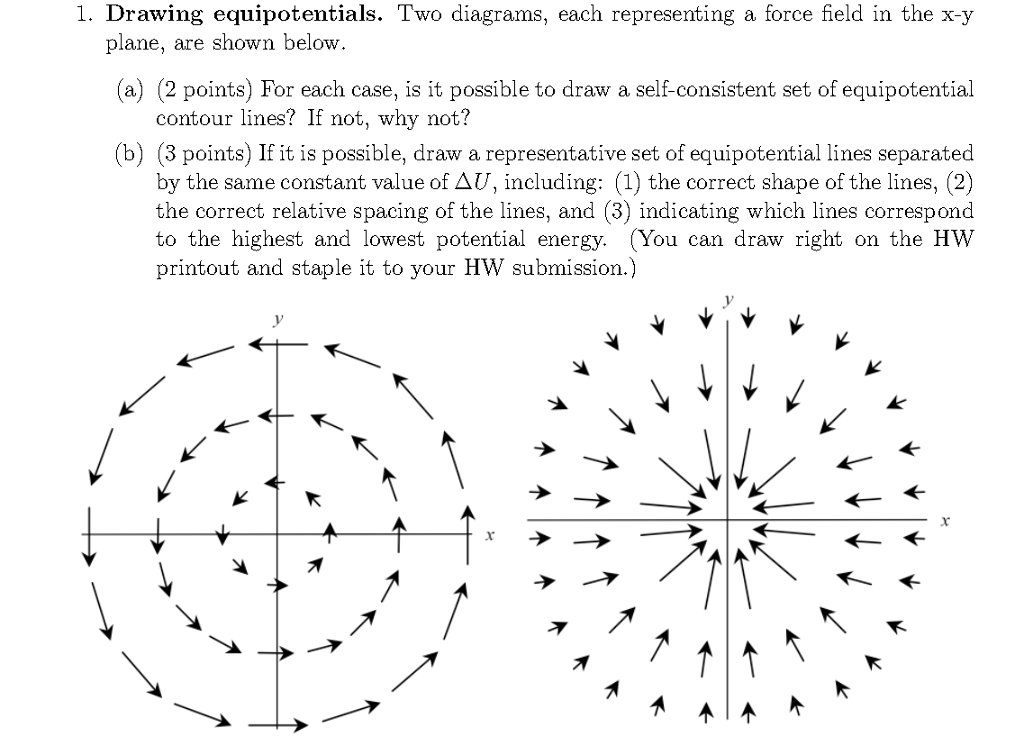 Solved 1. Drawing equipotentials. Two diagrams, each