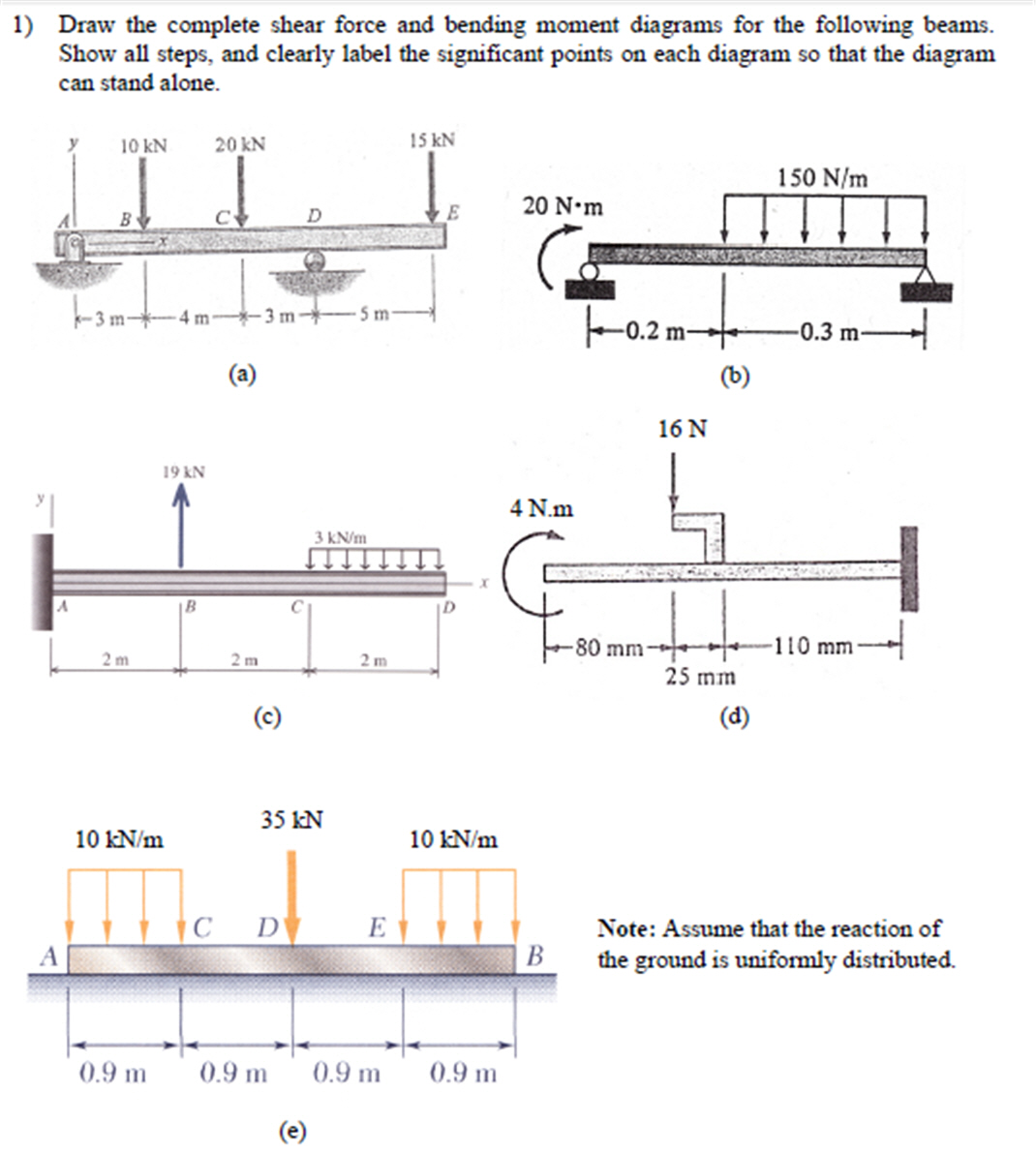 [DIAGRAM] Shear Force And Bending Moment Diagram Solved Examples ...