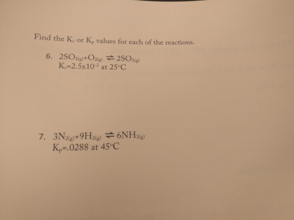 How Find The K Value