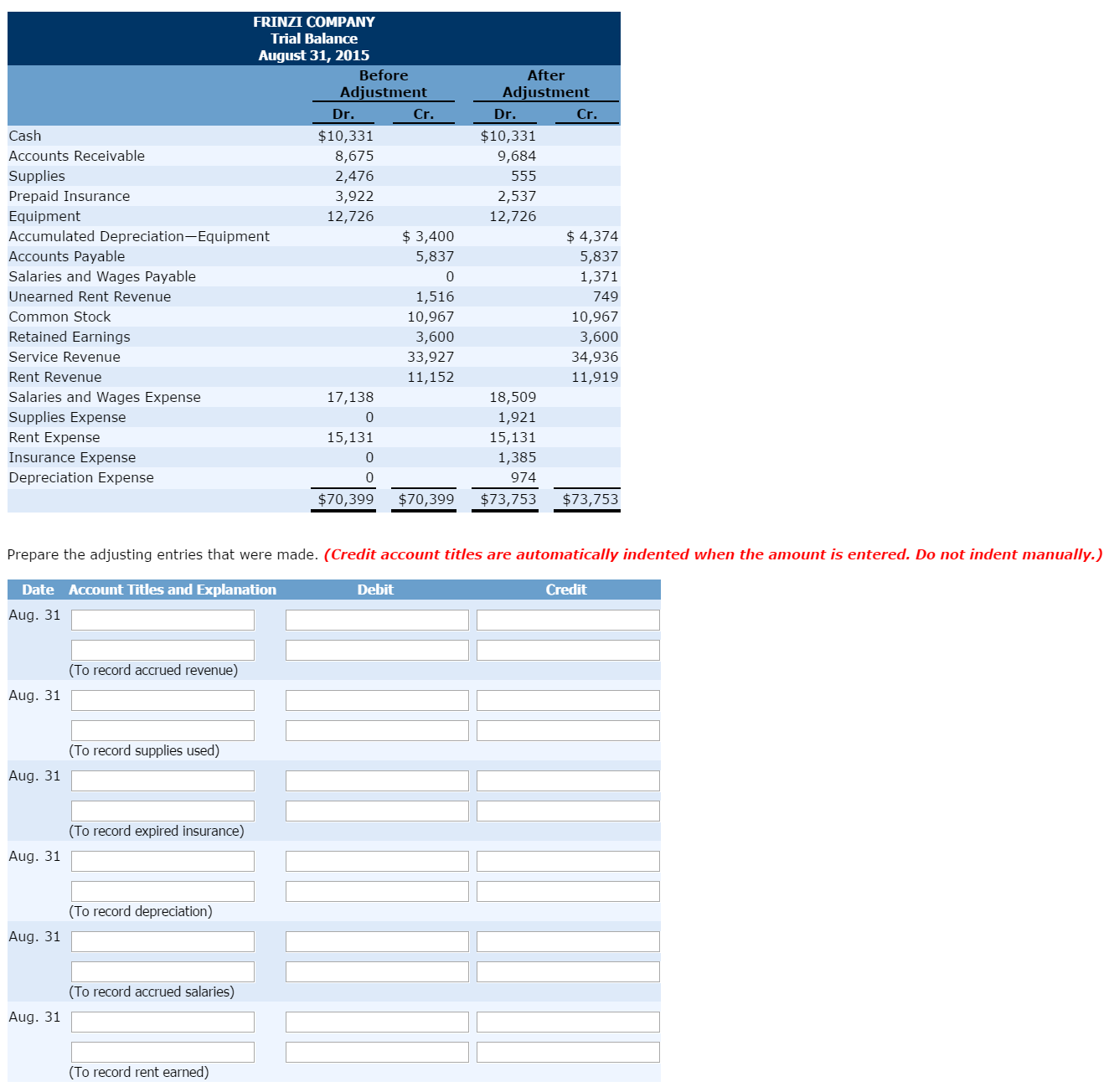 Solved Prepare the adjusting entries that were made. | Chegg.com