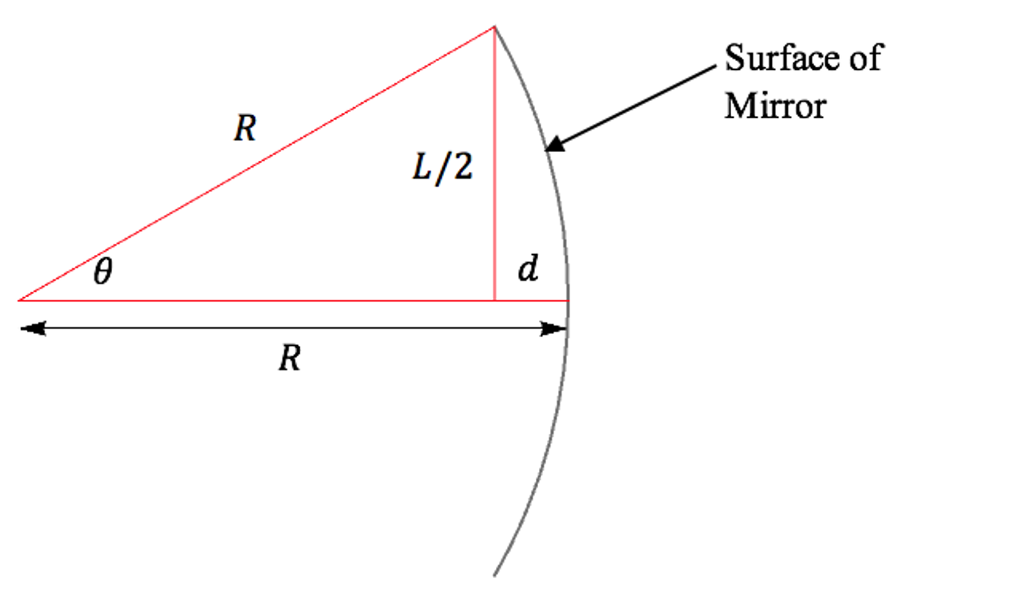 Solved Please to determine the radius of curvature of both a
