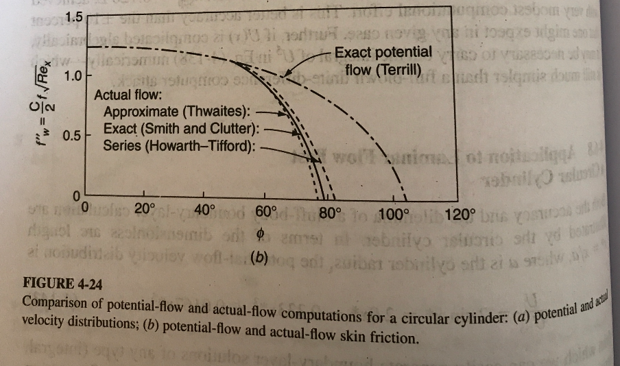 Solved 423. Apply the method of Thwaites, Sec. 46.6, to