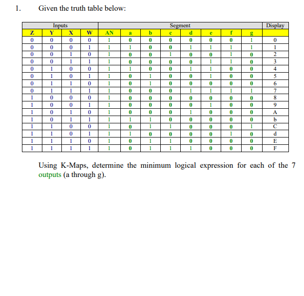 Solved 1 Given The Truth Table Below Inputs Segment Dis An