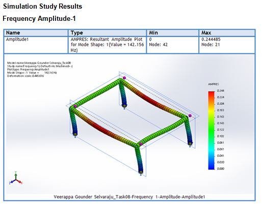 Solved Below Provided All Pictures From Solidwork Simulation | Chegg.com