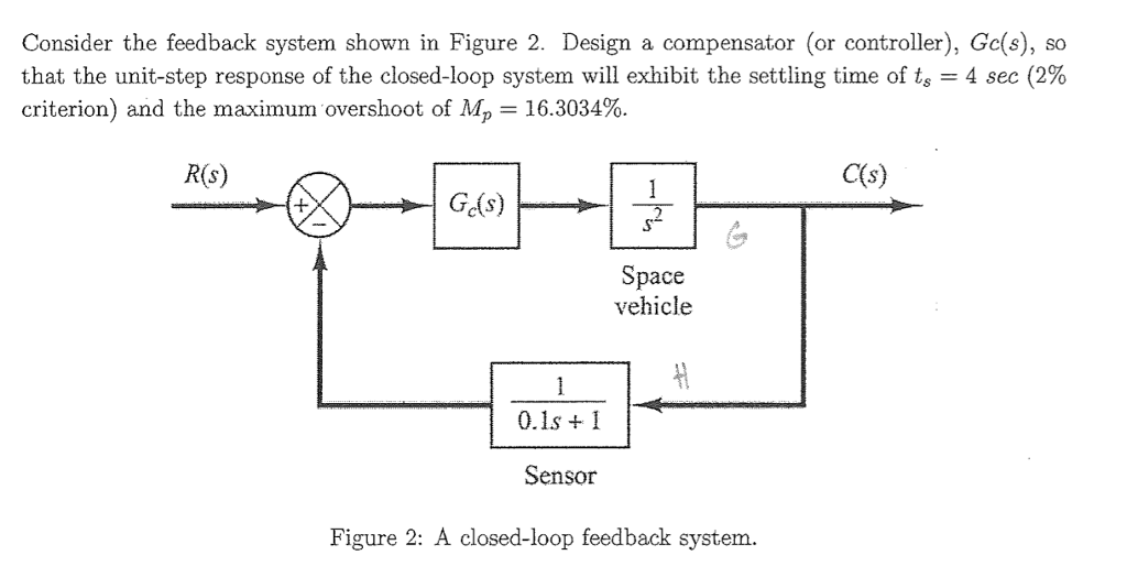 Solved Consider the feedback system shown in Figure 2. | Chegg.com