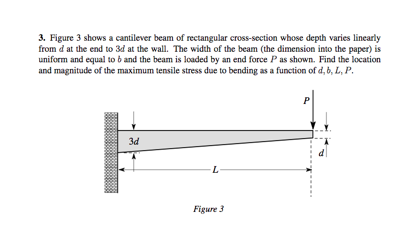 Solved A Cantilever Beam Is Loaded As Shown In The Figure Cheggcom Images