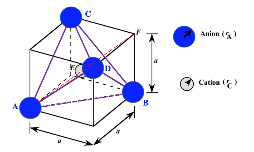 Show That The Minimum Cation-to-anion Radius Ratio For A Coordination Number Of 4 Is 0.225.