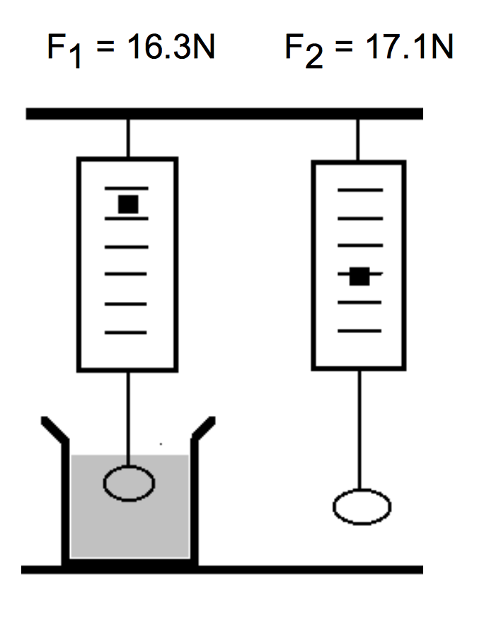 Solved A Calculate The Buoyant Force B What Is The Chegg Solved A Calculate The Buoyant Force B What Is The Chegg