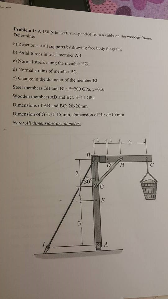 Solved A 150 N bucket is suspended froma cable on the woodin