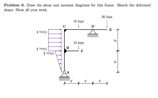 Solved Draw the shear and moment diagrams for this frame. | Chegg.com
