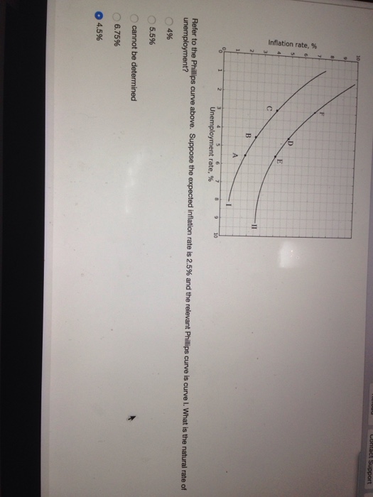 Solved Refer to the Phillips curve above. Suppose the | Chegg.com