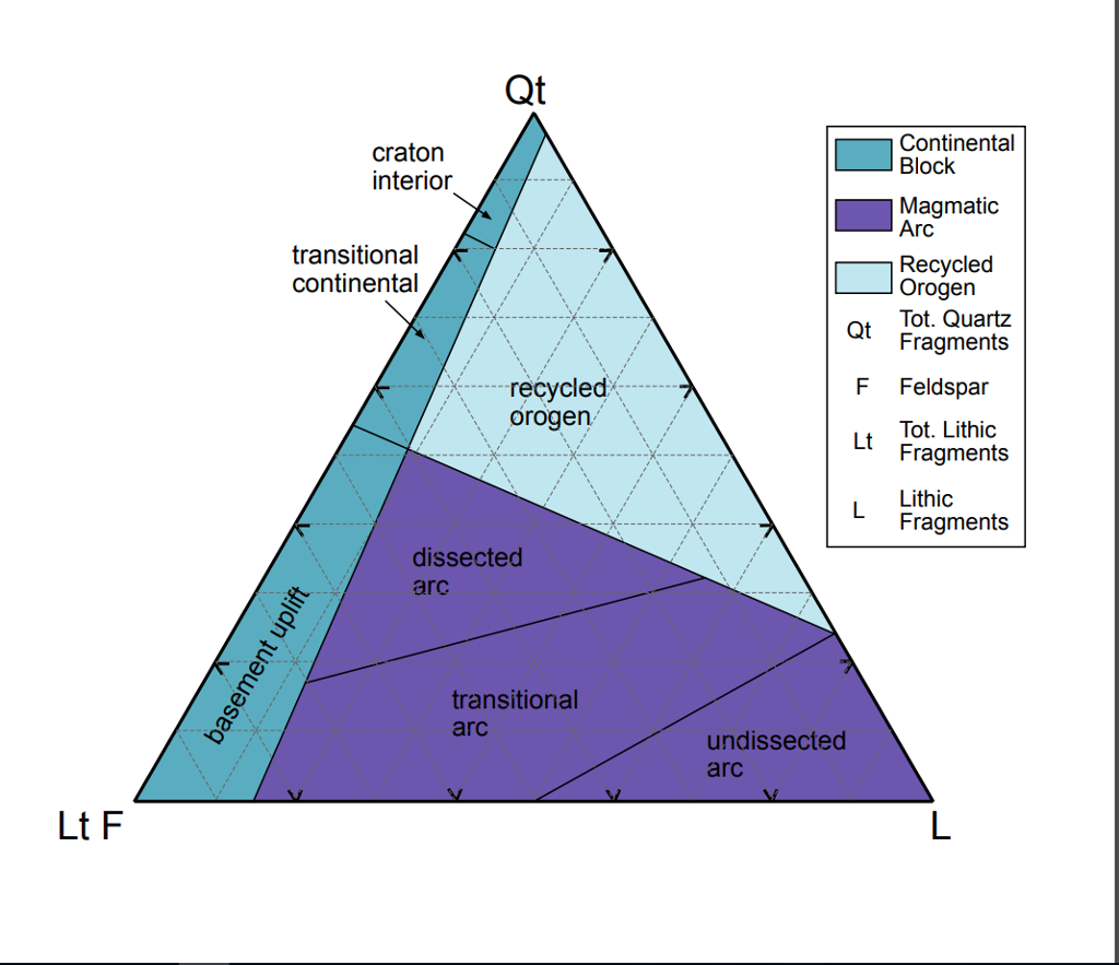 Solved Instructions: The mode of a rock refers to the | Chegg.com
