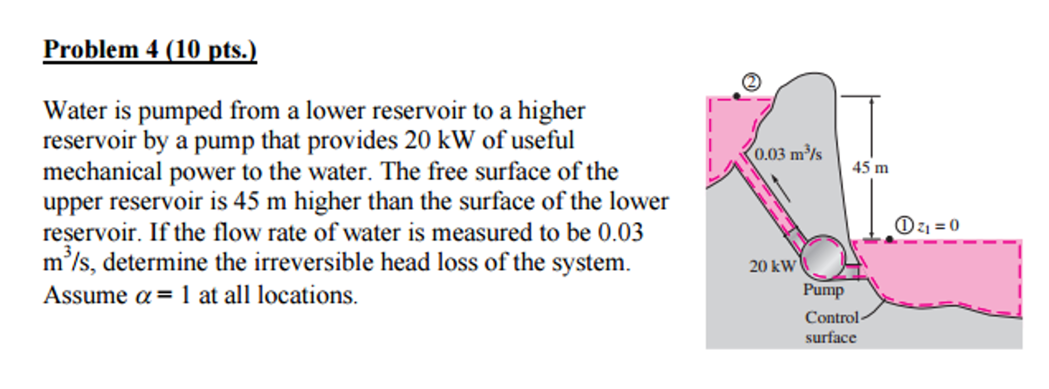 Water is pumped from a lower reservoir to a higher