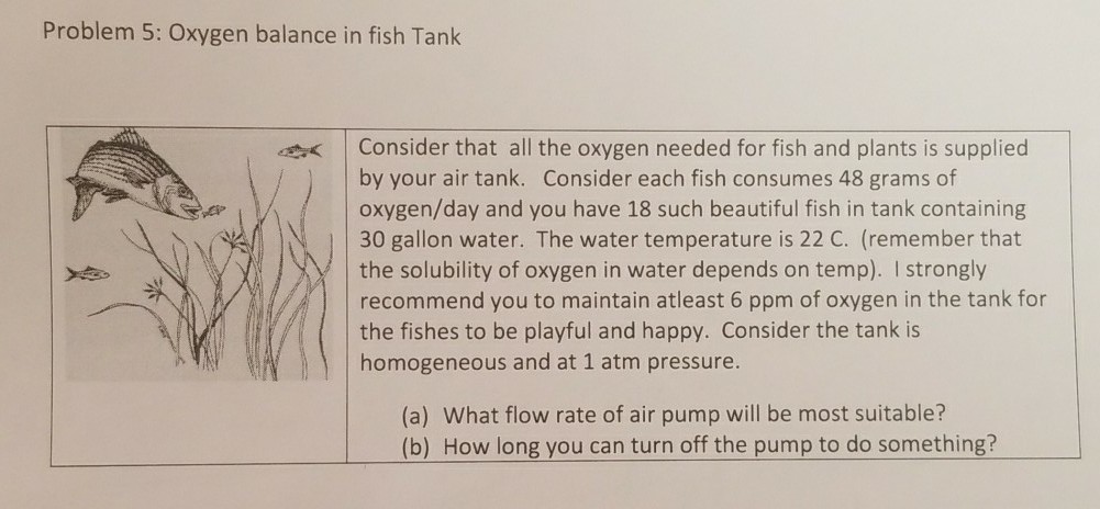 Solved Problem 5: Oxygen balance in fish Tank | Consider | Chegg.com