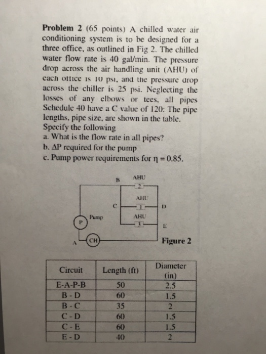 Solved A chilled water air conditioning system is to be | Chegg.com