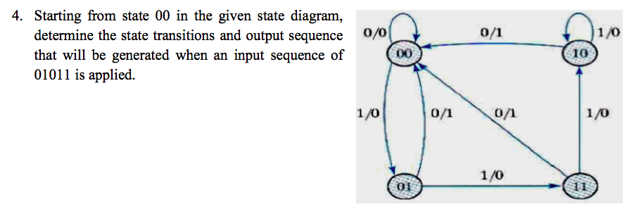 Solved 4. Starting from state 00 in the given state | Chegg.com