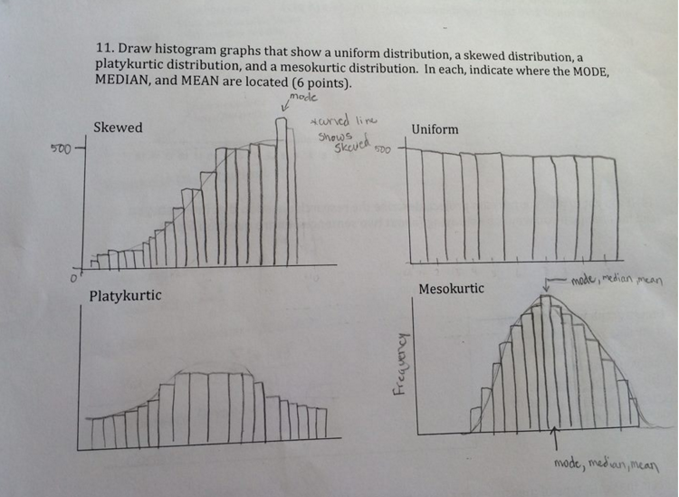 What Is A Uniform Graph