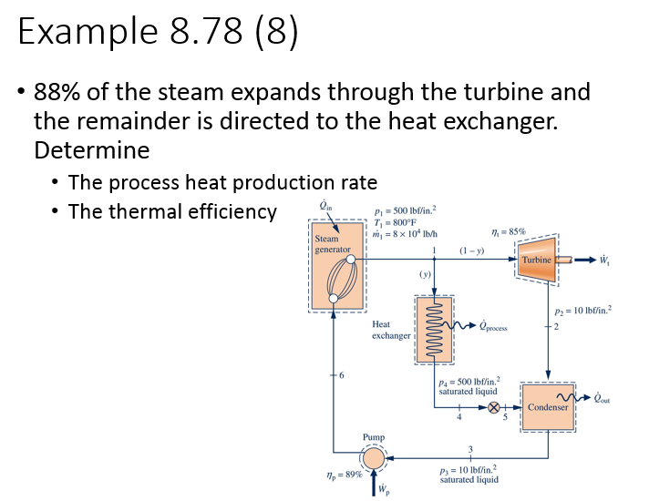 Solved Example 8.78 (8) 88% of the steam expands through the | Chegg.com