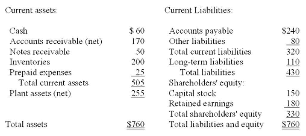 solved-the-following-partial-balance-sheet-in-thousands-chegg