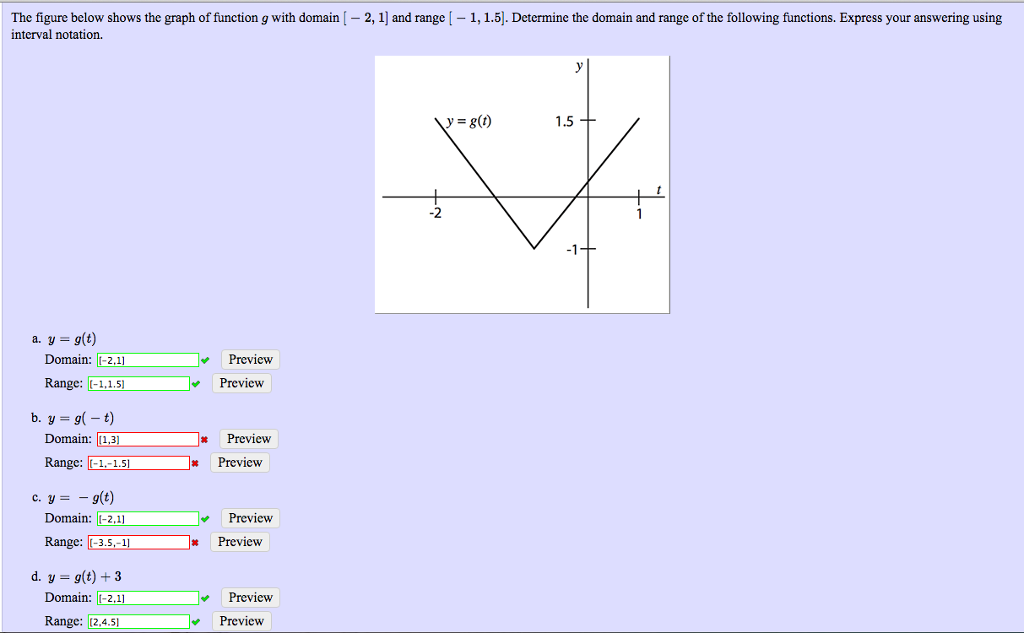 Solved The figure below shows the graph of function g with | Chegg.com