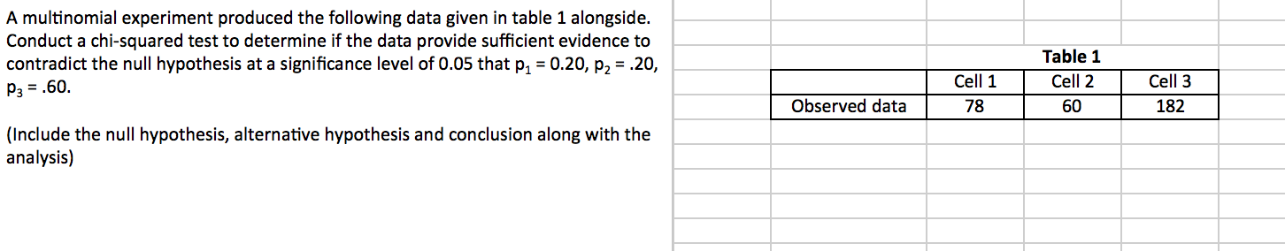 multinomial experiment requirements