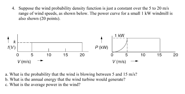 Solved Suppose The Wind Probability Density Function Is Just | Chegg.com