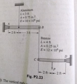 Solved 2.23 The rigid bars AB and CD are supported by pins | Chegg.com 