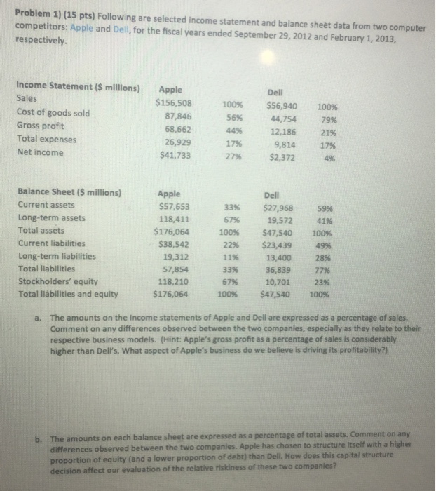 Solved Following are selected income statement and balance | Chegg.com