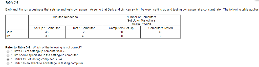 Solved Table 3-9 Barb And Jim Run A Business That Sets Up | Chegg.com